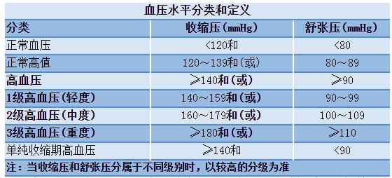 世界高血压日 一起学习高血压防治知识